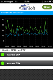 Nimsoft sur iPhone